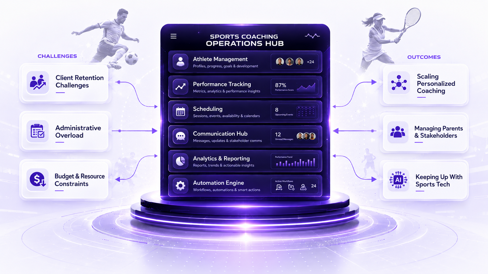 Sports Coaching Operations Hub